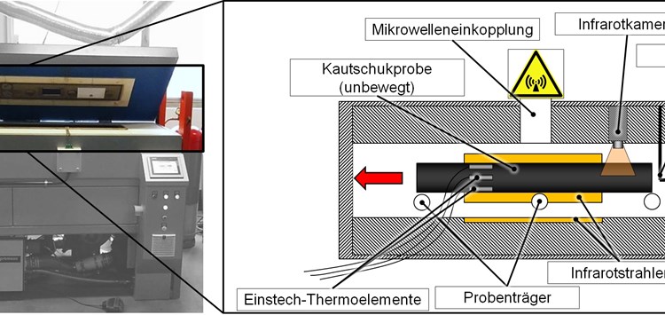 Prozessoptimierung der kontinuierlichen Vulkanisation