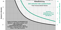 Drehmomentschlüssel richtig einsetzen