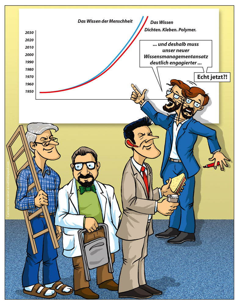 Die Meinungen über die Herausforderungen und Mitteleinsatz beim Wissensmanagement gehen teilweise auseinander, wobei unsere Drei sich beim Mitteleinsatz eher in gelernten Strukturen bewegen (Bild: www.rainer-e-ruehl.blogspot.com)